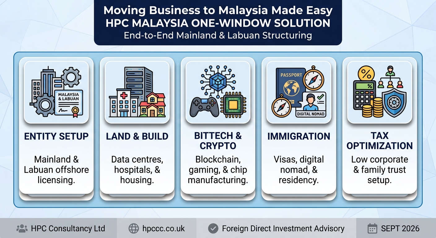 Setting up Business in Malaysia from Pakistan made easy